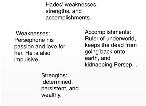 hades weaknesses meaning.